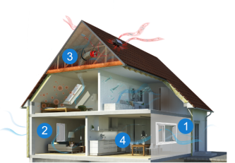 QuietCool House Fans